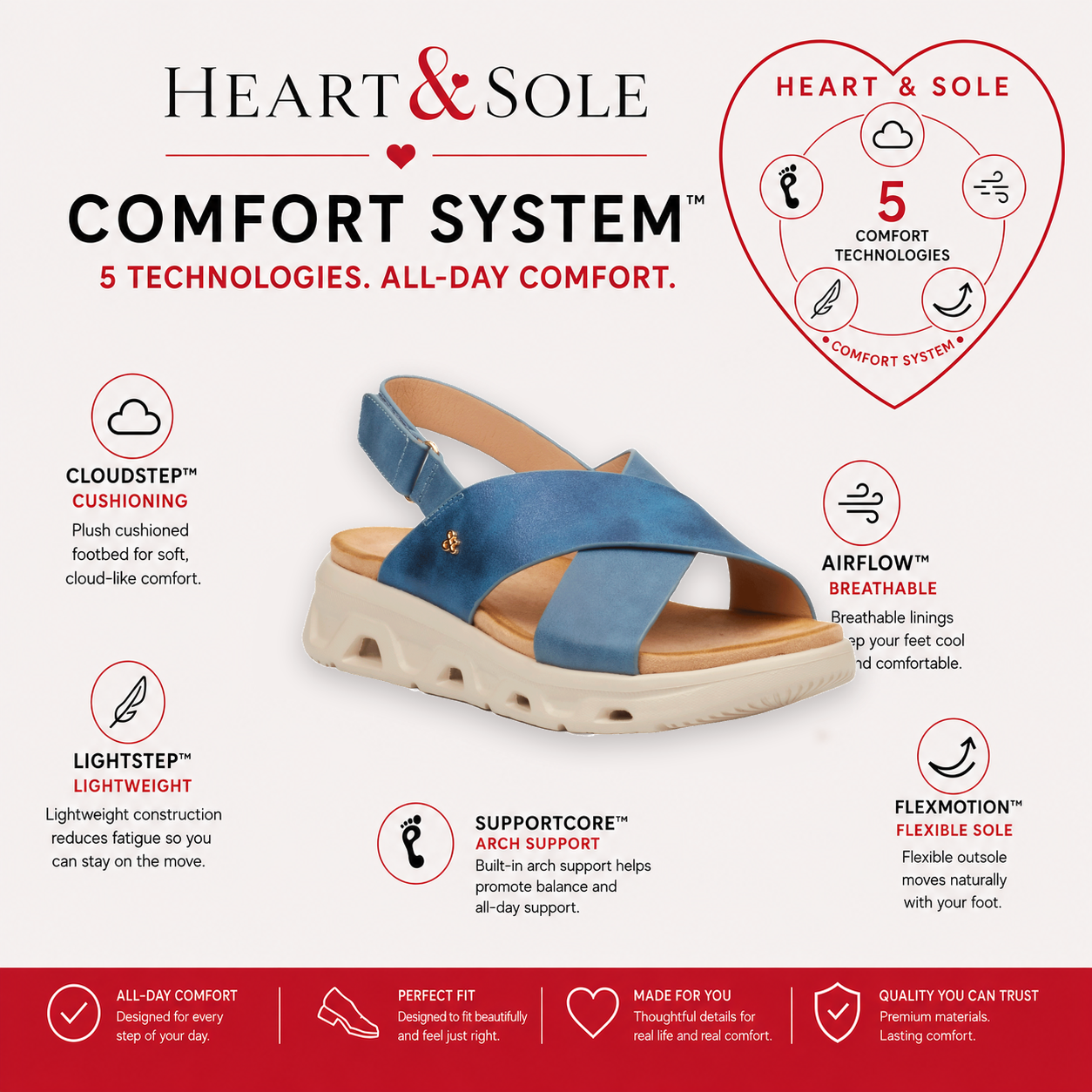 Heart & Sole Ramona 2 Sandal - Blue footwear Heart & Sole