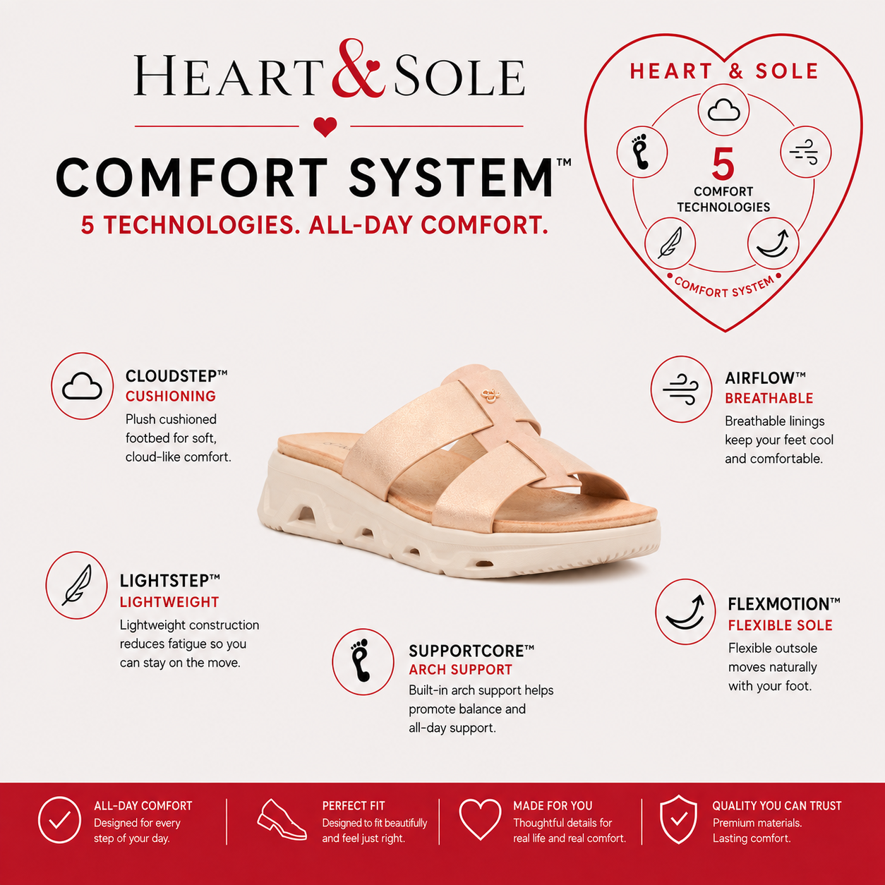Heart & Sole Ramona 3 Sandal - Pink footwear Heart & Sole